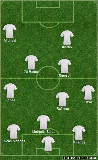 Dream Team Formation 2020