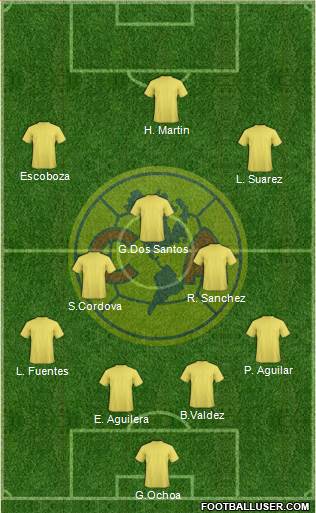 Club de Fútbol América Formation 2020