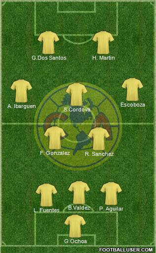 Club de Fútbol América Formation 2020