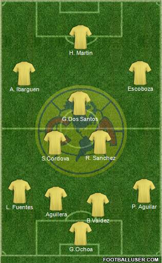 Club de Fútbol América Formation 2020