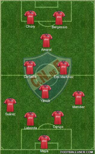 Club Nacional de Football Formation 2020