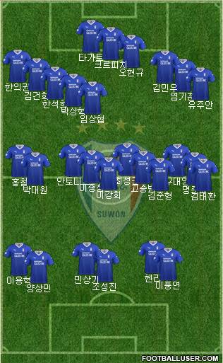 Suwon Samsung Blue Wings Formation 2020