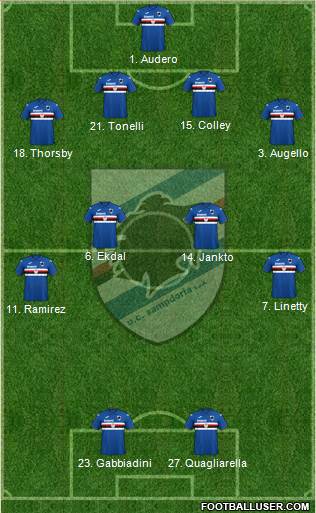 Sampdoria Formation 2020