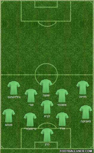 Dream Team Formation 2020