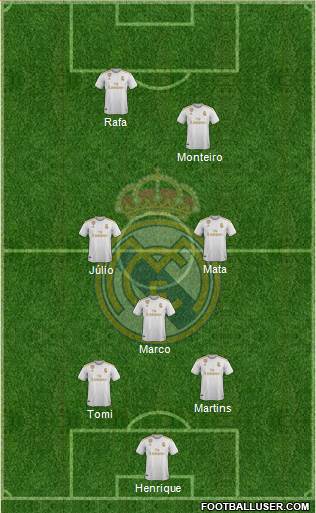 Real Madrid C.F. Formation 2020