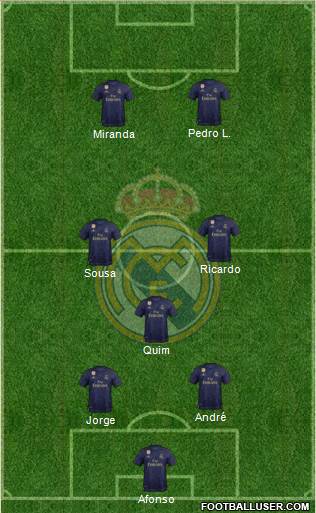 Real Madrid C.F. Formation 2020