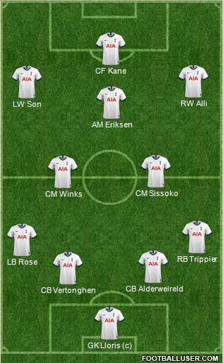 Tottenham Hotspur Formation 2020