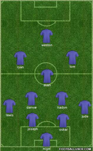 Champions League Team Formation 2020