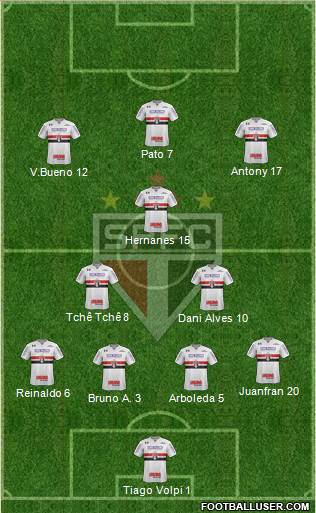 São Paulo FC Formation 2020