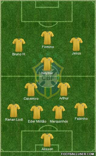 Brazil Formation 2020