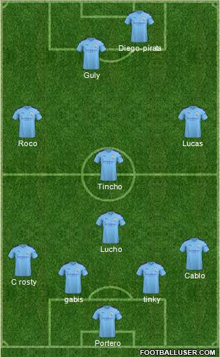 Manchester City Formation 2020