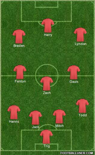 Dream Team Formation 2020