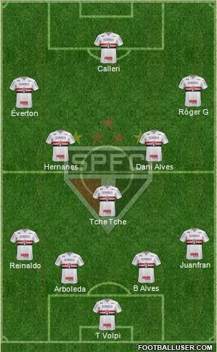 São Paulo FC Formation 2020