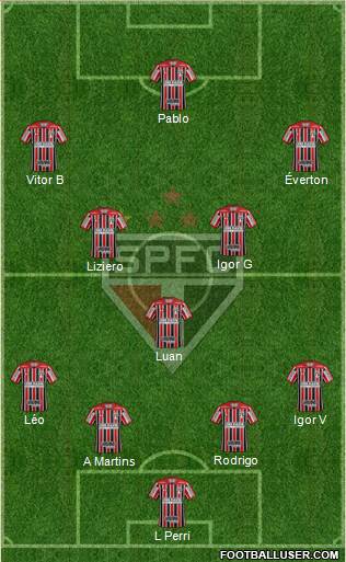 São Paulo FC Formation 2020
