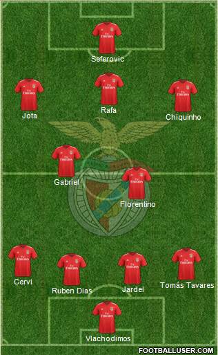 Sport Lisboa e Benfica - SAD 4-2-3-1 football formation