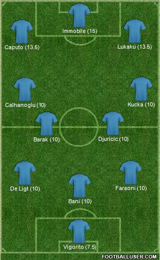Champions League Team Formation 2020