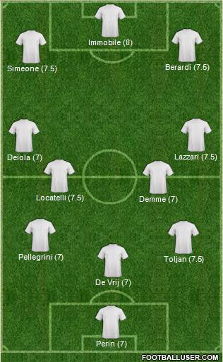 Champions League Team Formation 2020