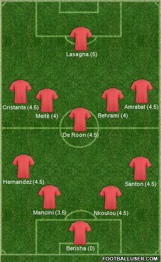 Champions League Team Formation 2020