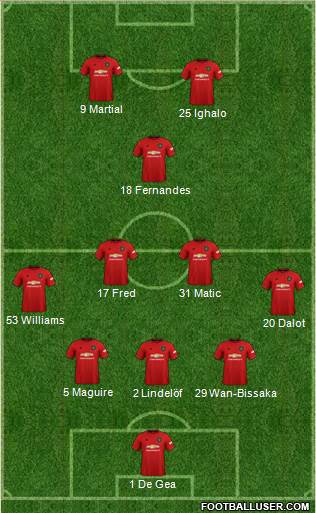 Manchester United Formation 2020