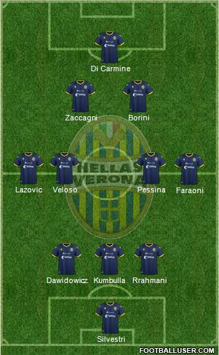 Hellas Verona Formation 2020