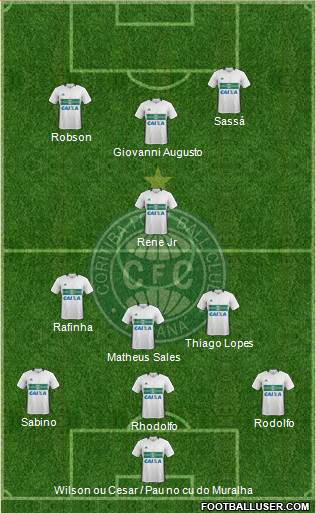 Coritiba FC Formation 2020