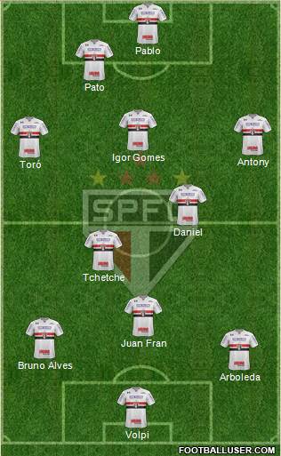 São Paulo FC Formation 2020