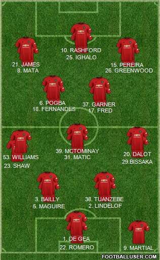 Manchester United Formation 2020