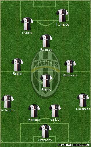Juventus Formation 2020