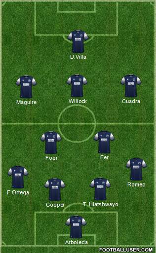 Millwall Formation 2020