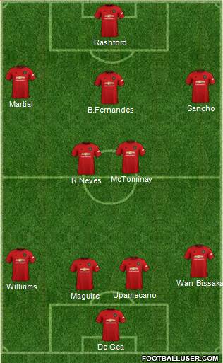Manchester United Formation 2020