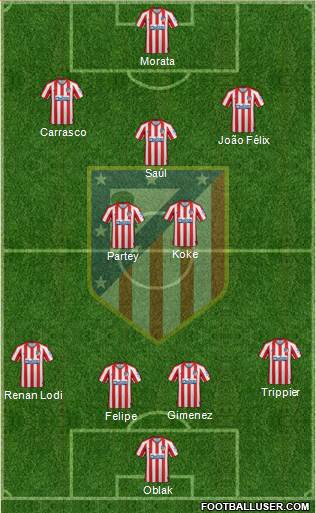 C. Atlético Madrid S.A.D. Formation 2020