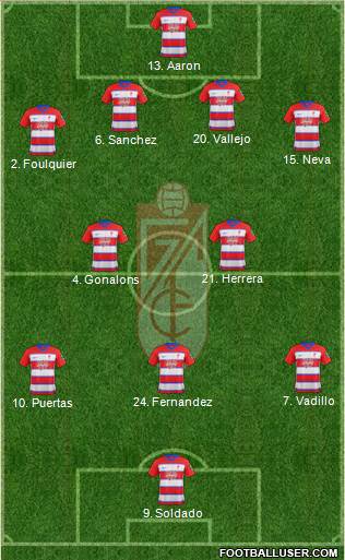 Granada C.F. Formation 2020