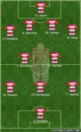 Granada C.F. football formation