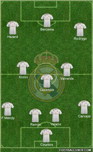 Real Madrid C.F. Formation 2020