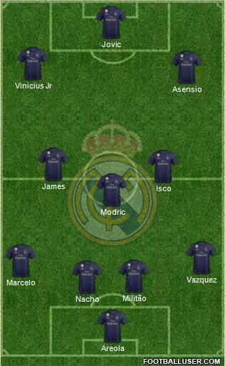 Real Madrid C.F. Formation 2020