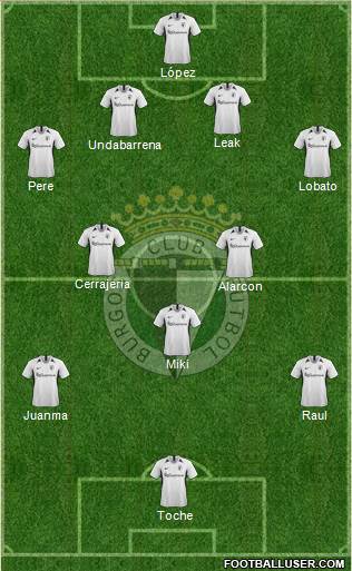 Burgos C.F., S.A.D. Formation 2020