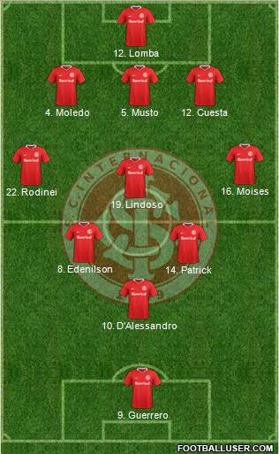 SC Internacional Formation 2020