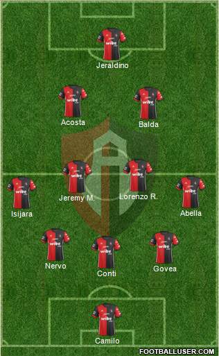 Club Deportivo Atlas football formation