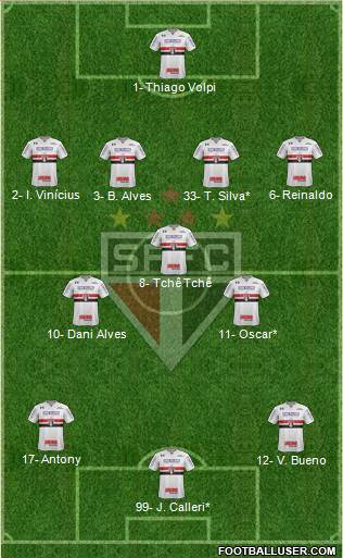 São Paulo FC Formation 2020