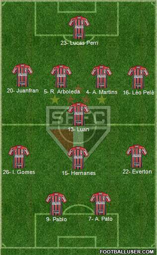 São Paulo FC Formation 2020