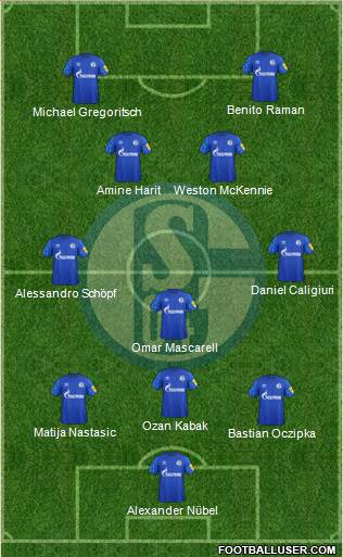 FC Schalke 04 Formation 2020