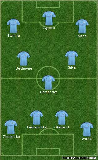 Manchester City Formation 2020