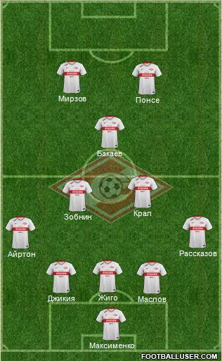 Spartak Moscow Formation 2020