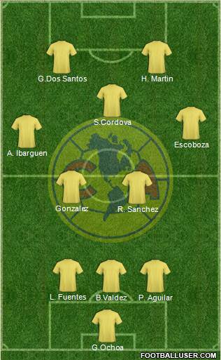 Club de Fútbol América Formation 2020