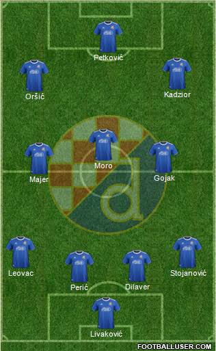 NK Dinamo Formation 2020