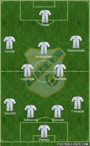 HNK Rijeka Formation 2020