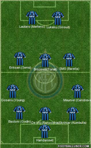 F.C. Internazionale Formation 2020