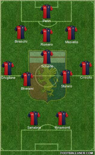 Genoa Formation 2020