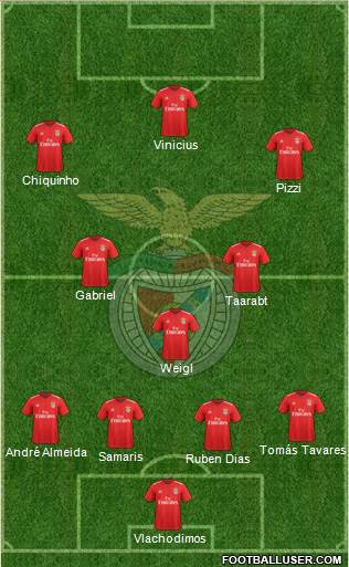 Sport Lisboa e Benfica - SAD 4-3-3 football formation