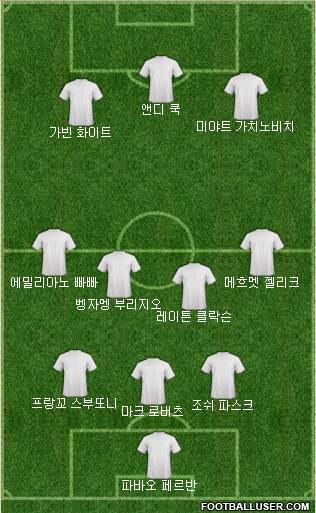 Dream Team Formation 2020